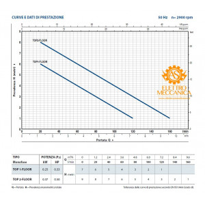 Elettropompa Sommergibile TOP2-FLOOR DRENAGGIO acque chiare Monofase 0.37KW 0.50HP cavo 5mt Pedrollo