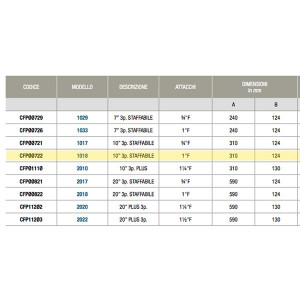 Contenitore filtri in plastica 7/10/20 CFP00722