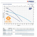 Elettropompa Sommergibile MULTIGIRANTE Monofase 0.37KW 0.50HP TOP MULTI1 Pedrollo