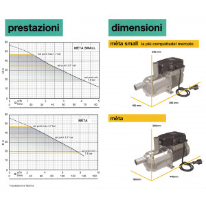 Calpeda Electricpump e-idos META SMALL - Performance