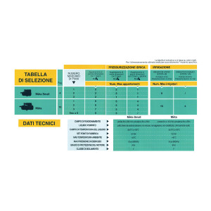 Calpeda Electricpump e-idos META SMALL - Selection table