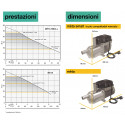 Calpeda Electricpump e-idos META SMALL - Performance