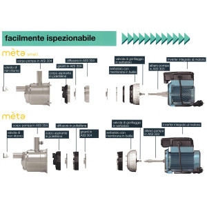 Calpeda Electricpump e-idos META SMALL - Exploded