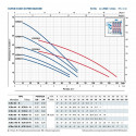 Elettropompa Centrifuga multigirante Pedrollo 4CRm80-N 230V 50Hz