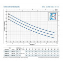 Elettropompa Autoadescante Pedrollo Jswm2A 230v 50hz