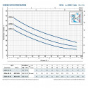 Elettropompa Autoadescante Pedrollo Jcrm1a-N 230v 50hz