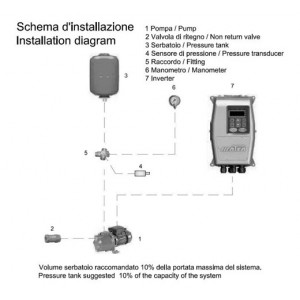 Inverter Aladino Mm 2 W Evolution 2 Hp