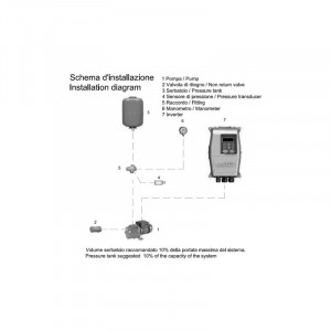 Inverter Aladino MM 1,5 W Evolution per elettropompe fino a 1,5 Hp