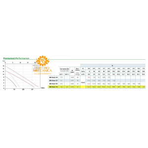 Elettropompa Sommergibile DR-Steel 75/2 T50 TGR Trifase Zenit