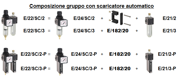 Composizione gruppo con scaricatore automatico