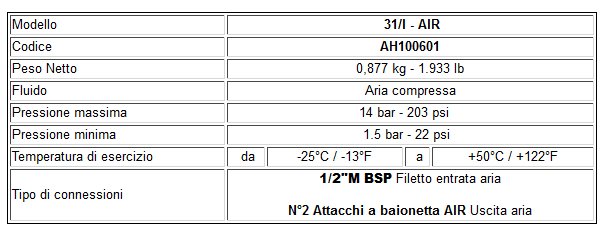 Regolatore di pressione con filtro e manometro 31I 2 AIR - Dati Tecnici