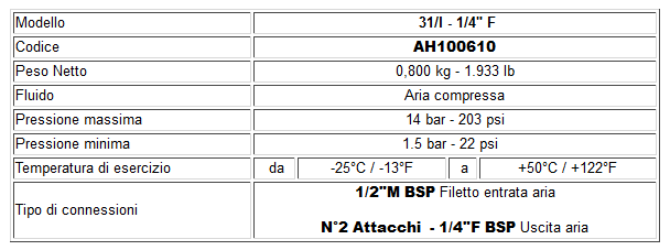 Regolatore di pressione con filtro e manometro 31I 2 AIR - Dati Tecnici