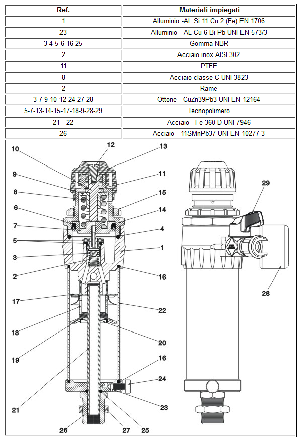 Regolatore di pressione con filtro e manometro 31I 2 AIR - Dati Tecnici