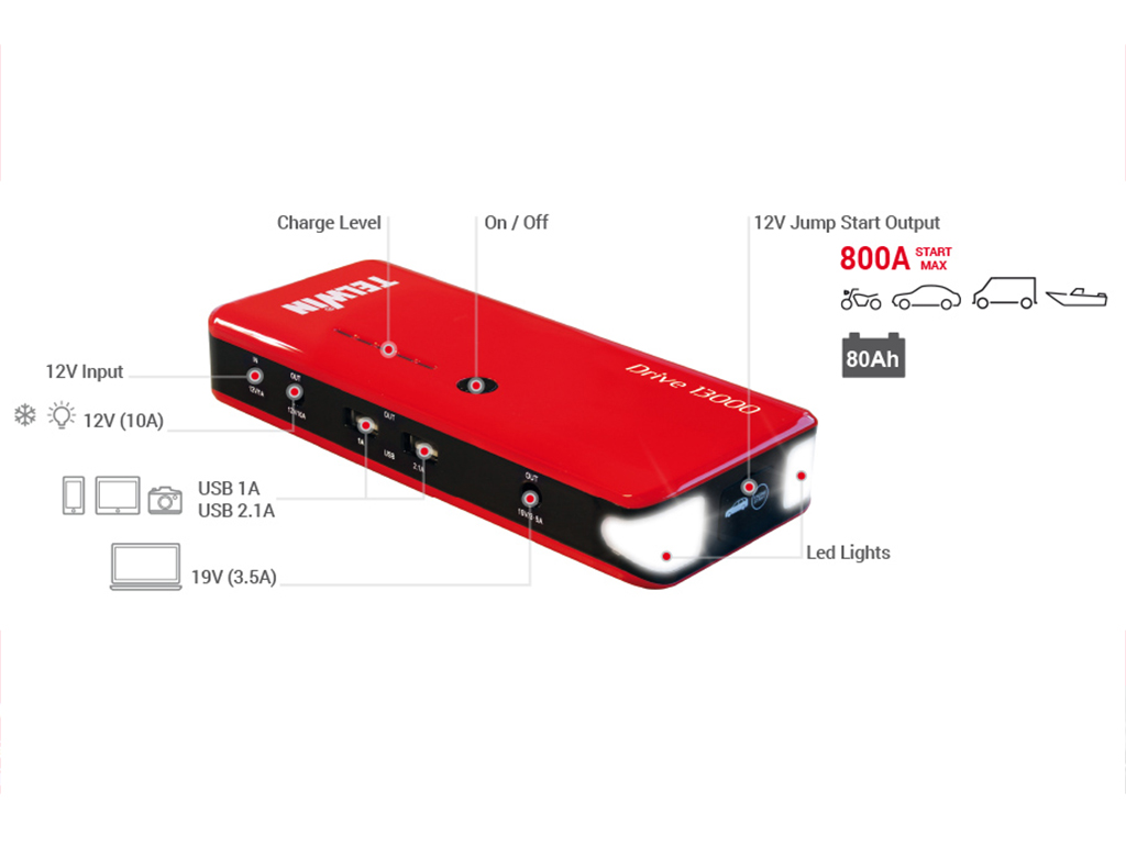 12V ultra compact portable starter 13000