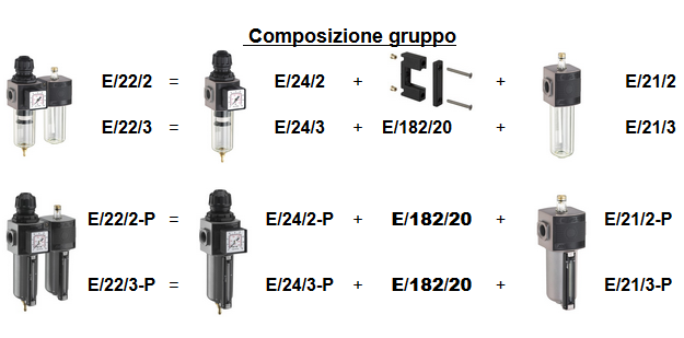 Composizione gruppo