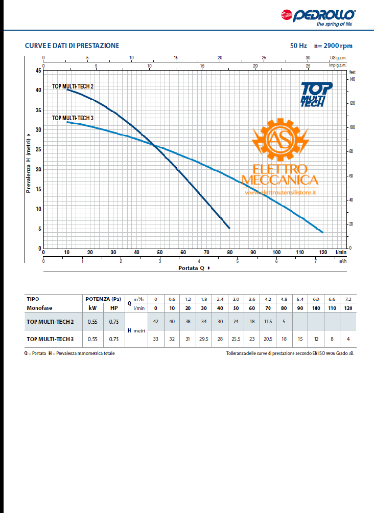 Elettropompa Sommergibile MULTIGIRANTE Monofase 0.55KW 0.75HP TOP MULTI-TECH 2 Pedrollo con Presscontrol integrato cavo 10mt