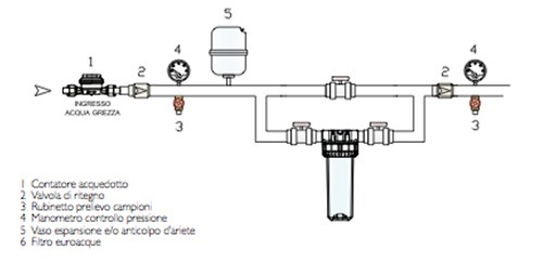 filtri_plastica_19-istallazione