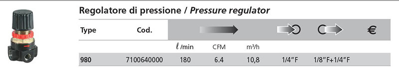 Regolatore di pressione FIAC ABAC BALMA 1127100064