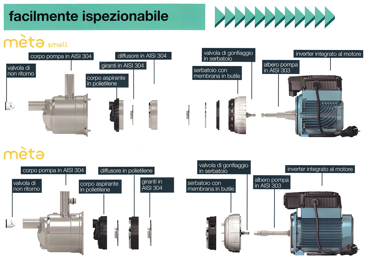 Calpeda Elettropompa e-idos META - Esploso