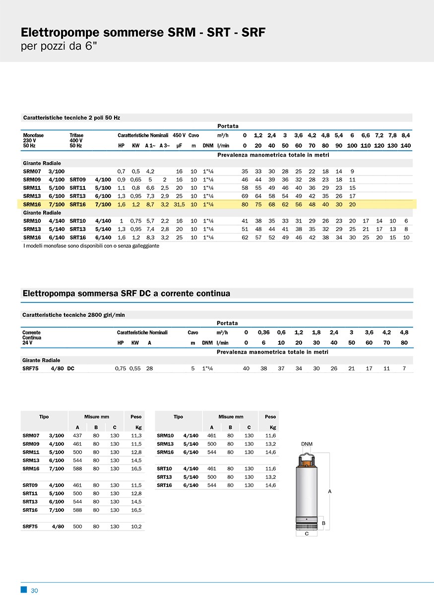 Elettropompa Sommersa BBC SRM16 7/100 1,6HP 1,2KW 230V monofase